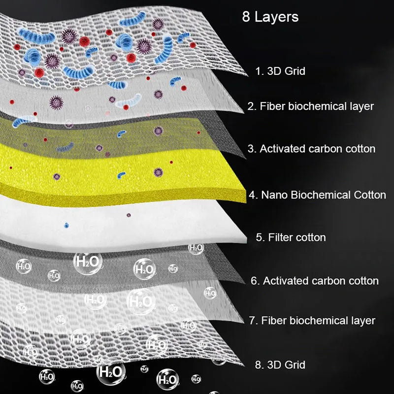 Layered Aquarium Filter Sponge Pads