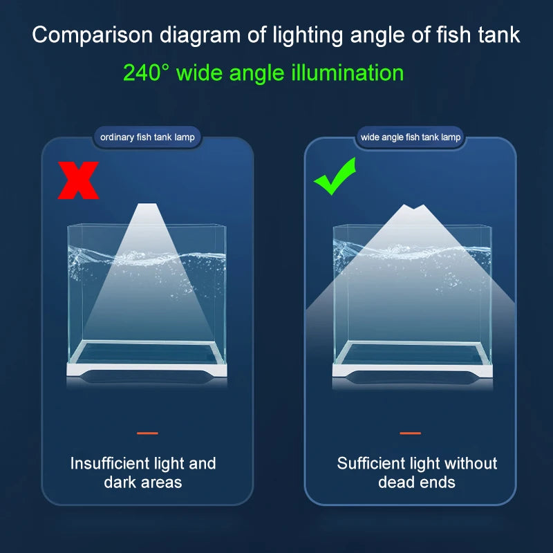 Aquarium LED Wide-Angle Light