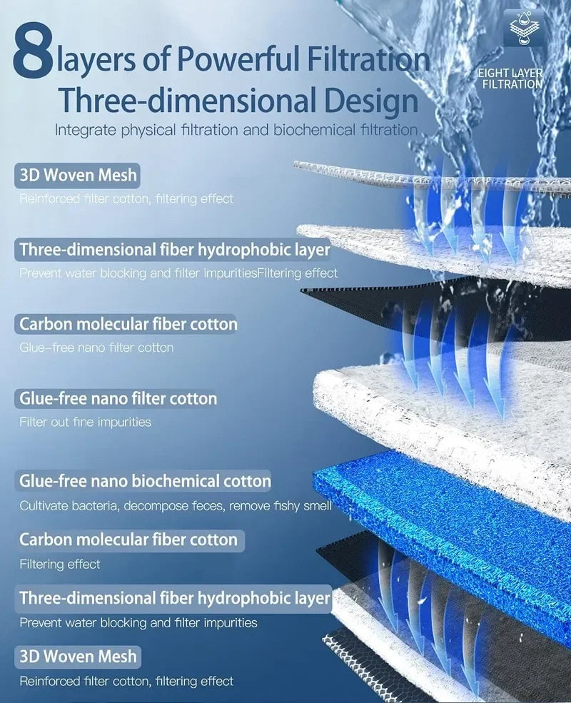 Layered Aquarium Filter Sponge Pads